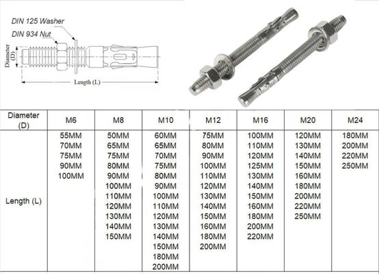 Wedge Anchor Bolt M8 M10 M12 M36 Standard DIN 529 Stainless Steel Boulon Concrete Anchor Bolts Drop in Expansion Anchor