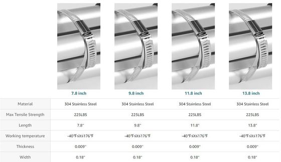 304 Stainless Steel Cable Ties Wrap Coated Self Locking Metal Zip Ties 9.8inch for Advanced and Customized Solutions