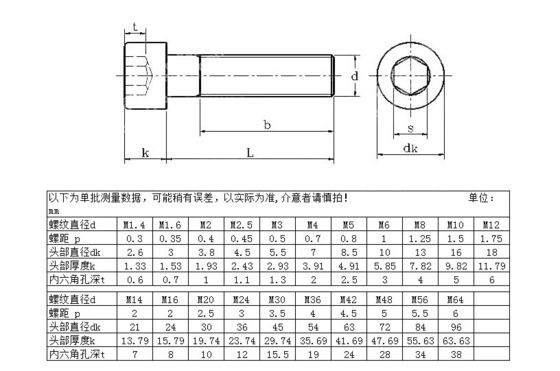 JIS M1.6-M24 ISO Compliant Stainless Steel Hex Socket Cap Head Screws Standard JIS ISO