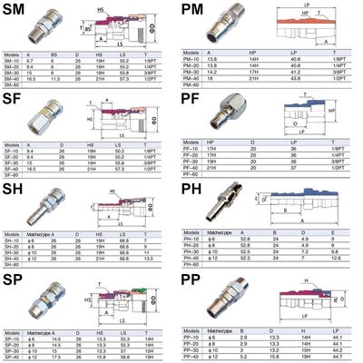 Zinc SM20 Self Locking Hose Coupler Plug Socket for Air Compressors Hose One Touch Fittings Pneumatics Quick Connector