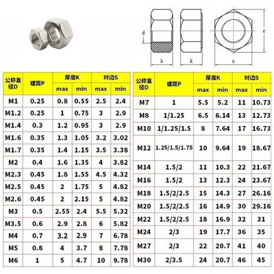 Industrial Black Oxide Finish Hex Head Nuts for M1.6 M2 M2.5 M3 M4 M5 M6 M8 M10 M12 M14 M16 M20 SUS 304 316 Stainless Steel